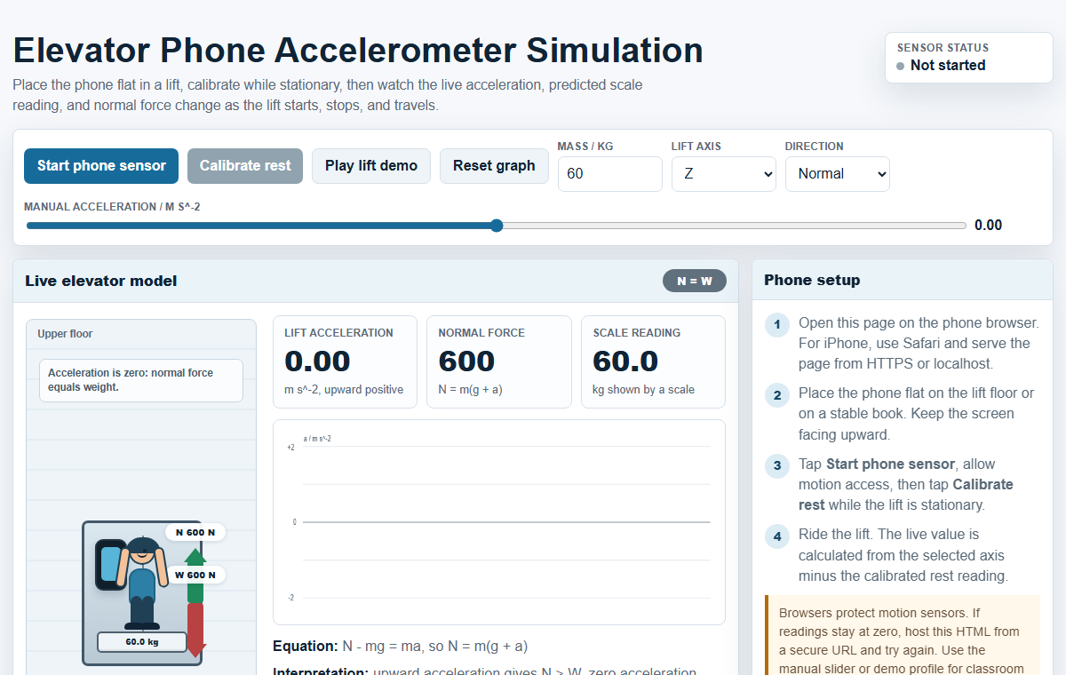 Elevator phone accelerometer simulation with a person standing on a weighing scale